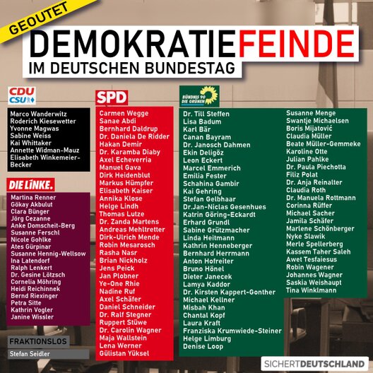 Die Feinde der Demokratie