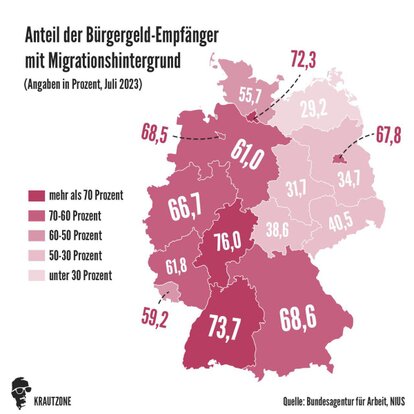 Anteil Bürgergeldempfänger mit Migrationshintergrund