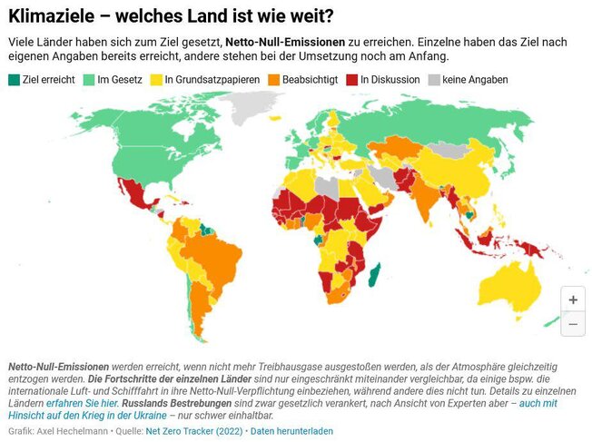 Die Klimaziele - Terror der Globalisten