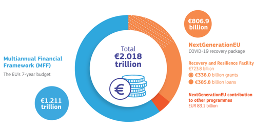 Die Finanzierung des eigenen Untergangs