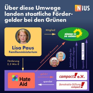 Staatliche Fördergelder