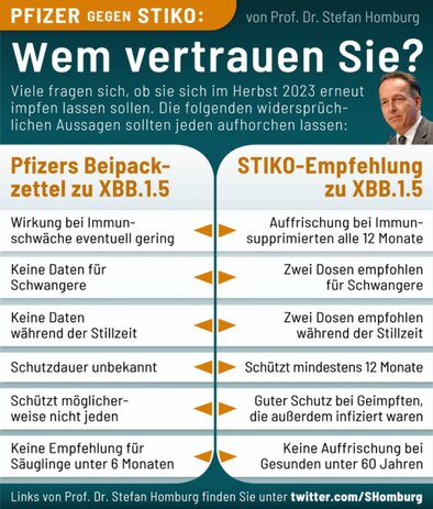 Pfizer und die Stiko