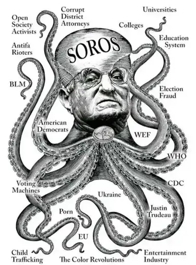 Netzwerk George Soros