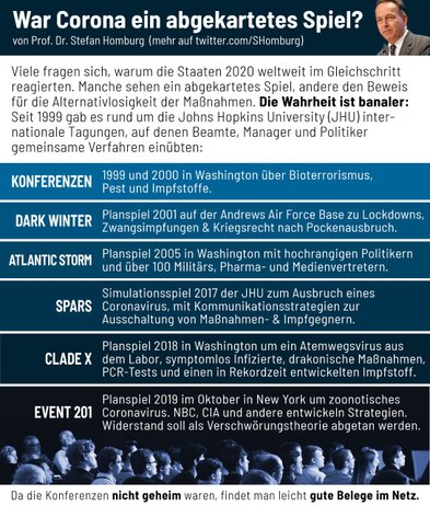 Corona - Abgekartetes Spiel