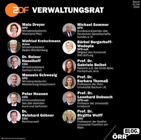 ZDF Verwaltungsrat